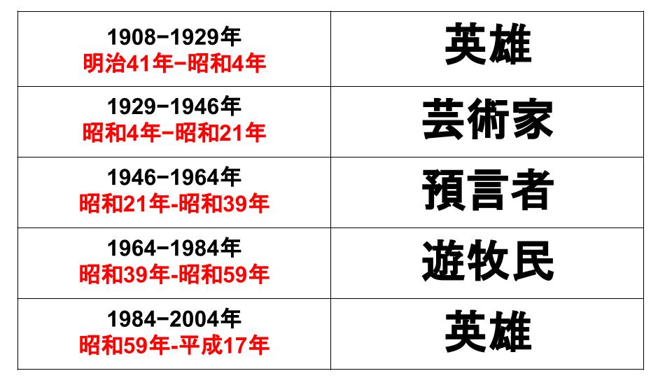 奥山真司の未来予測と戦略CD