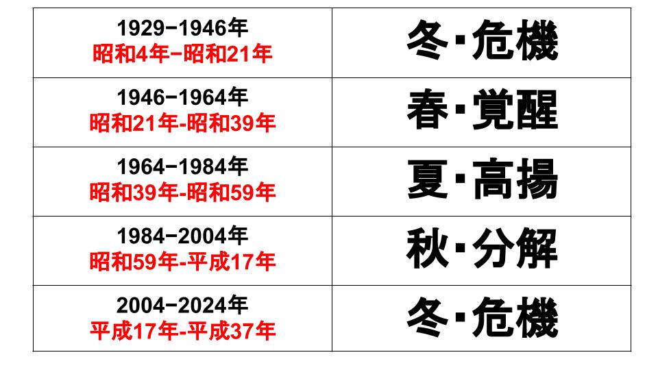 奥山真司の未来予測と戦略CD