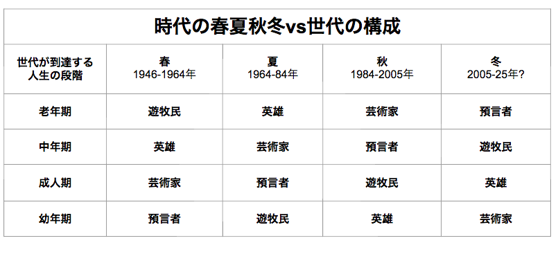 奥山真司の未来予測と戦略CD